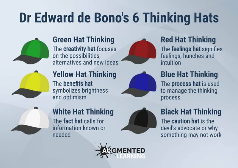 Ten Publication fact edward de bono hats - citabeille.org